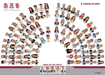 Canal Sessions parlamentàries